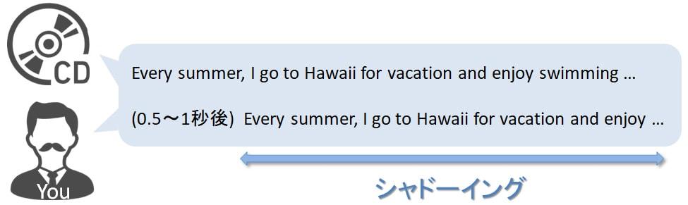 シャドーイングとは？やり方と効果、アプリまで分かりやすく解説します