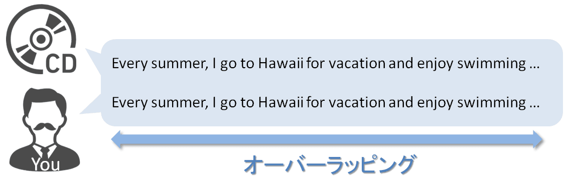 オーバーラッピングとは？シャドーイングと違うの？教材やアプリも紹介！