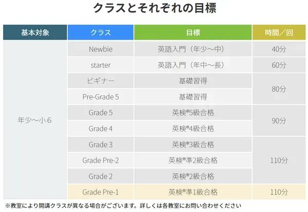 AICKids 瀬田駅前校